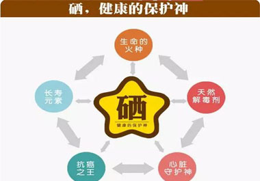 補硒產(chǎn)品那么多，你真的會選嗎？