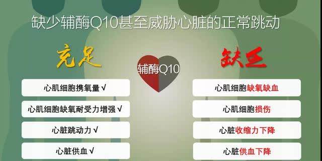 身體細胞“發(fā)動機”—輔酶Q10，到底有多重要？